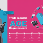 Trade Republic Age Requirements