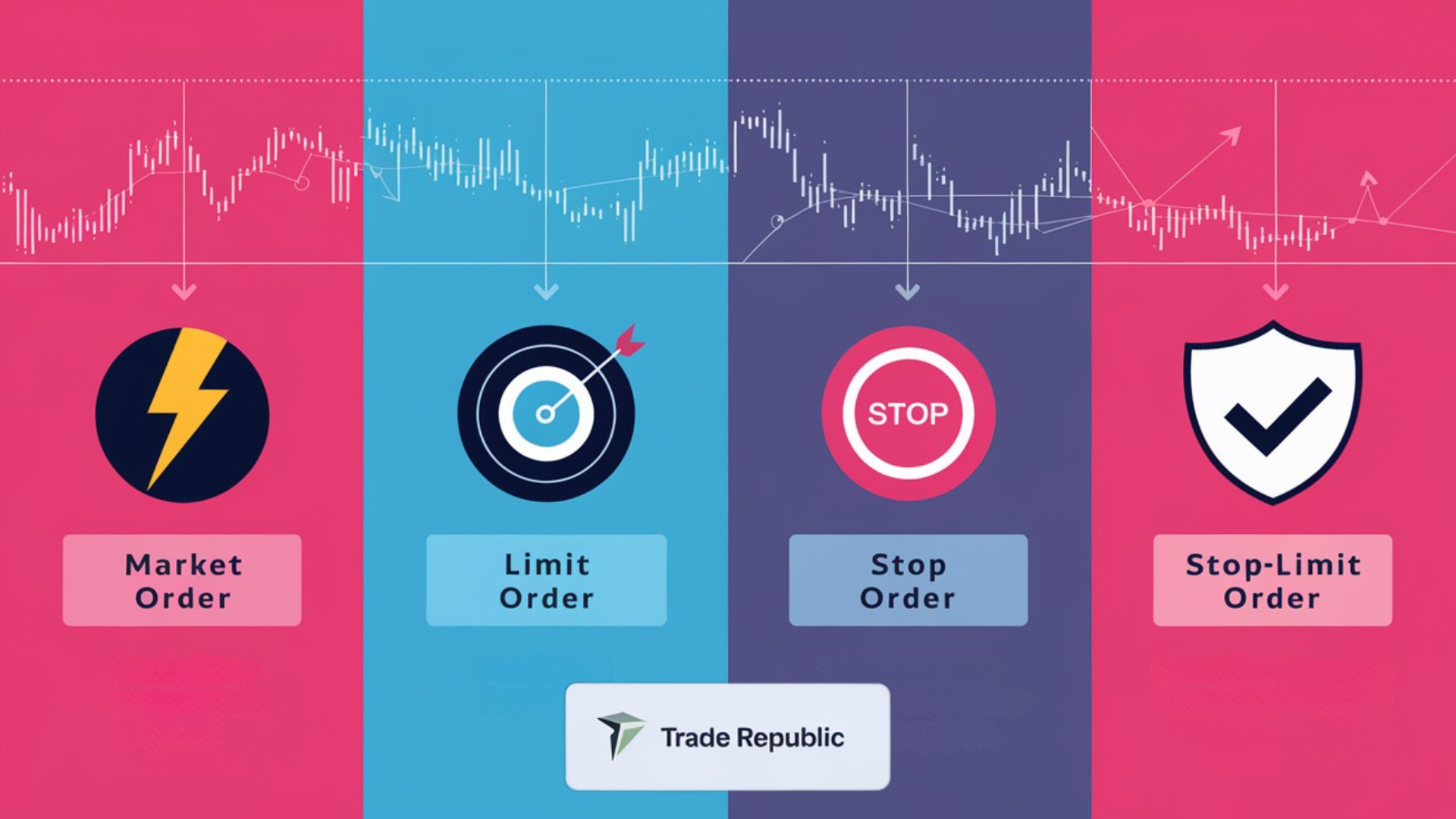 Trade Republic order types